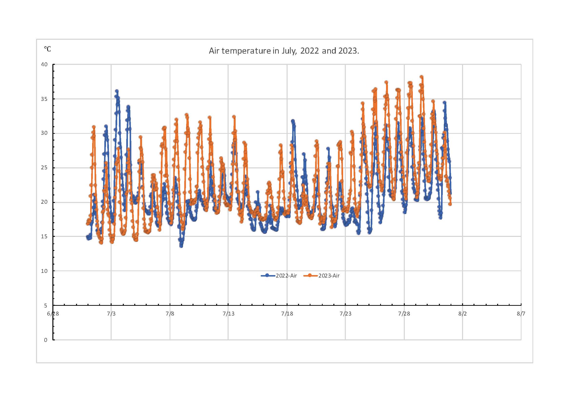 2022-2023-Compare_July