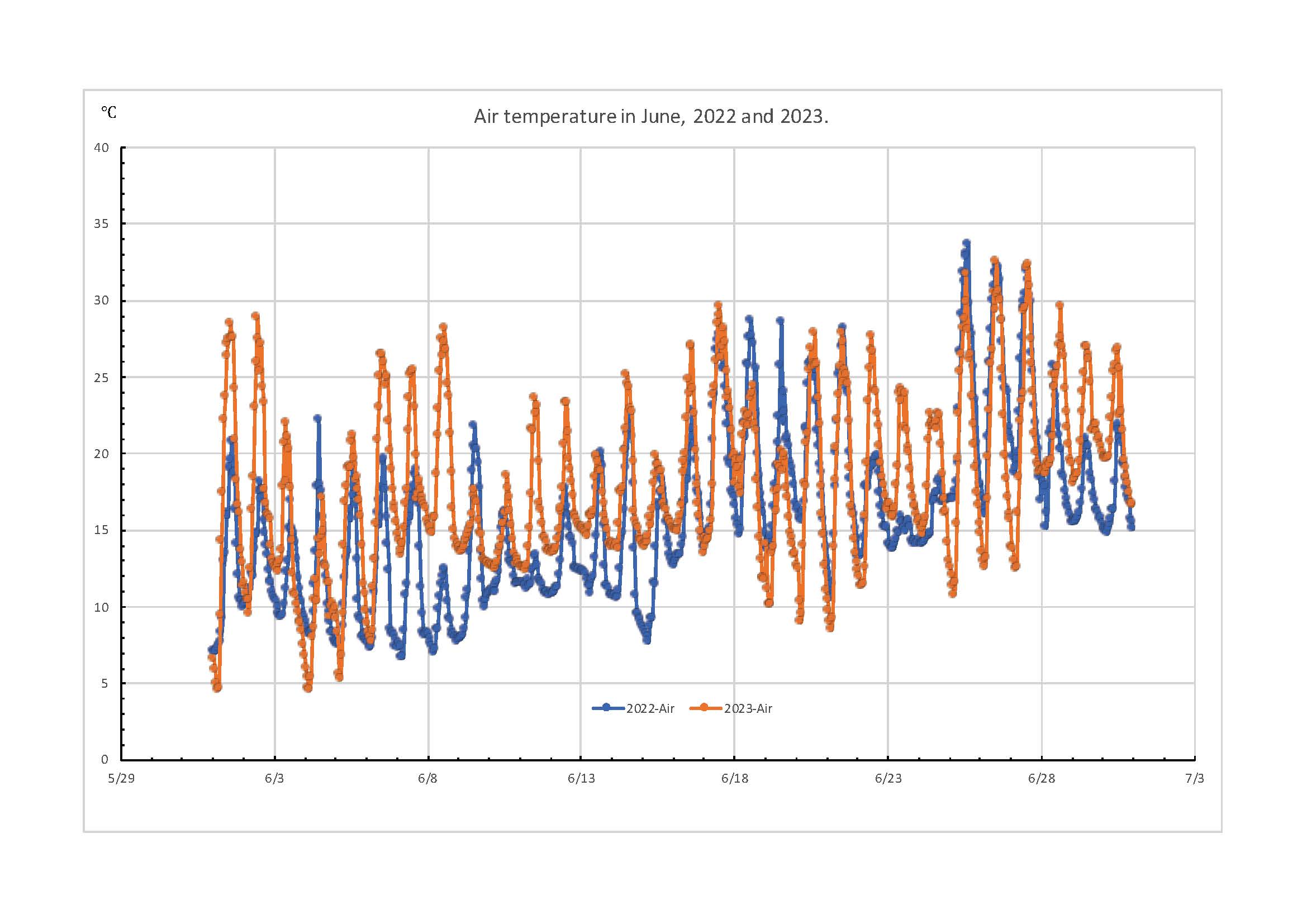 2022-2023-Compare_June