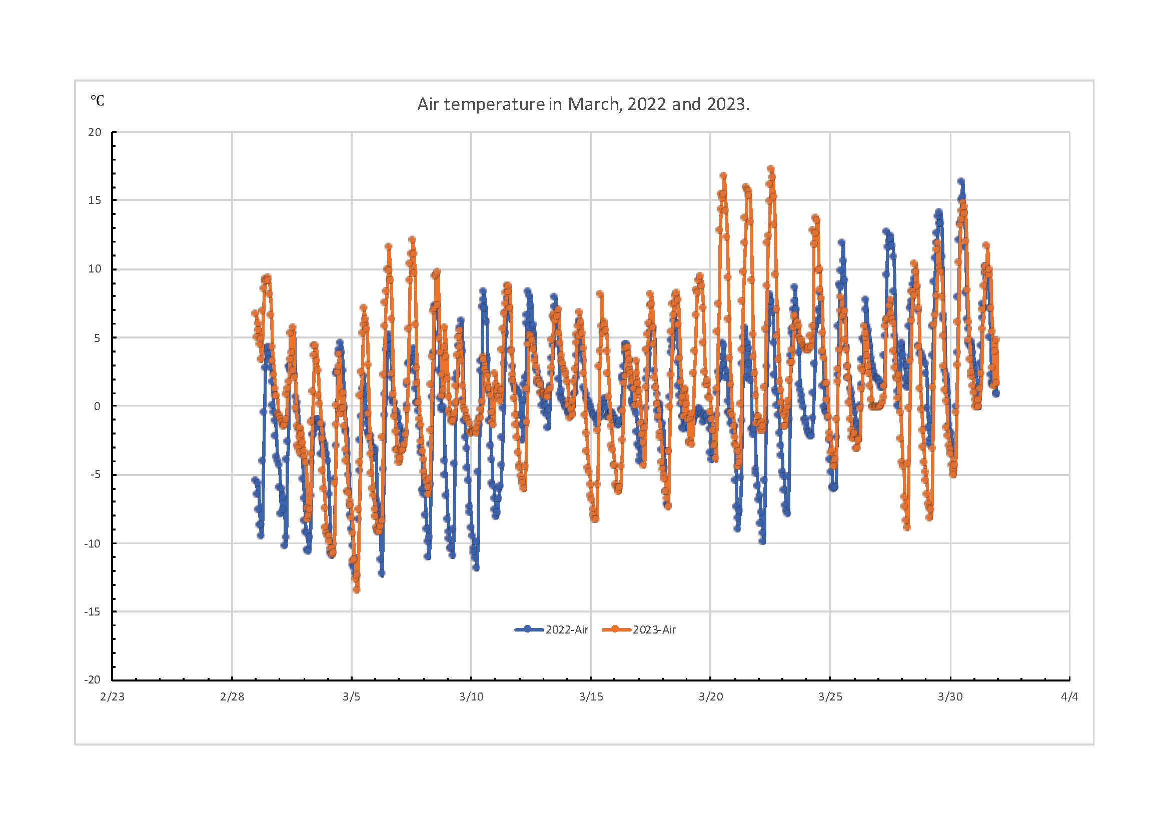 2022-2023-Compare_March